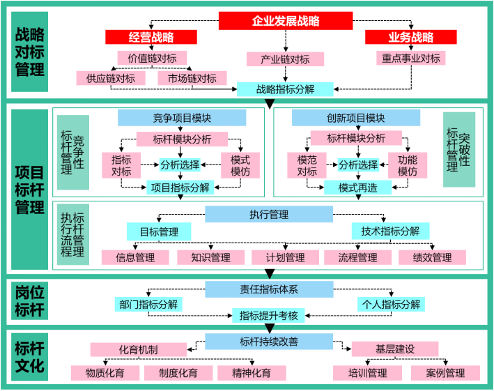 6S管理咨询