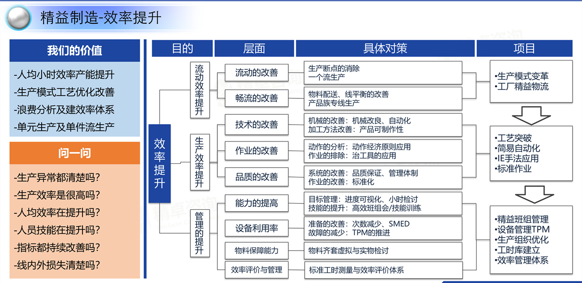 效率提升咨询