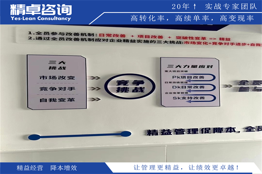 企业管理水平提升之道：有效领导，实现业绩增长