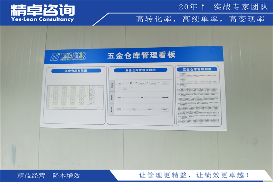 精益化生产实践与效益分析