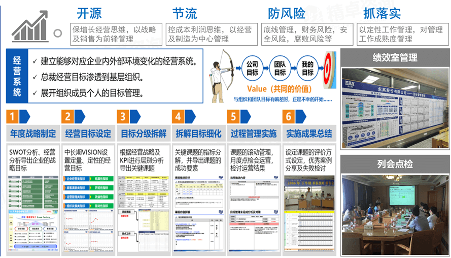 目标管理咨询