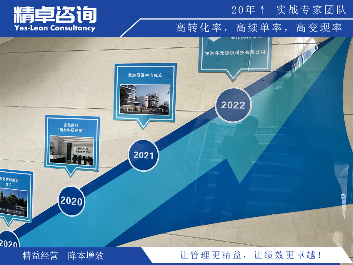 企业实施精益生产咨询后的提升有哪些